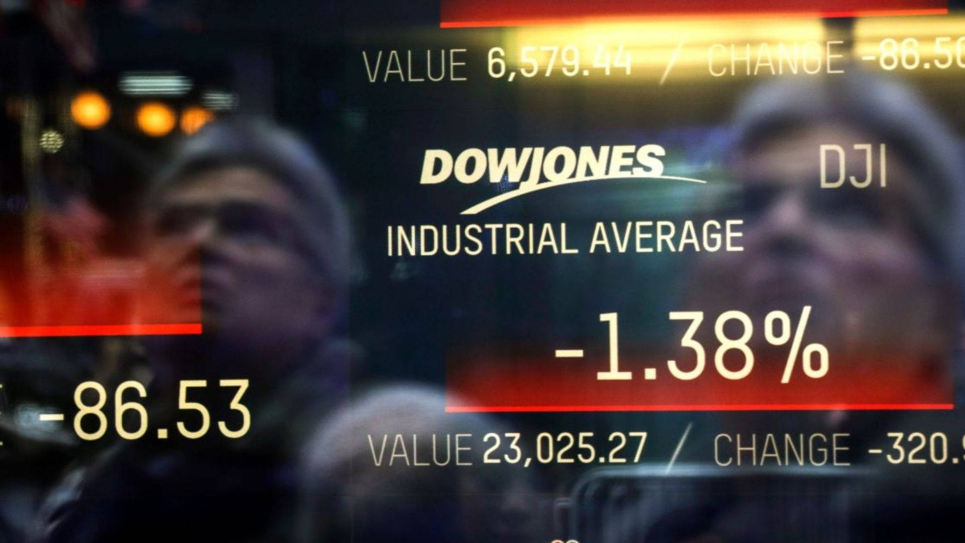 Dow Jones Drops