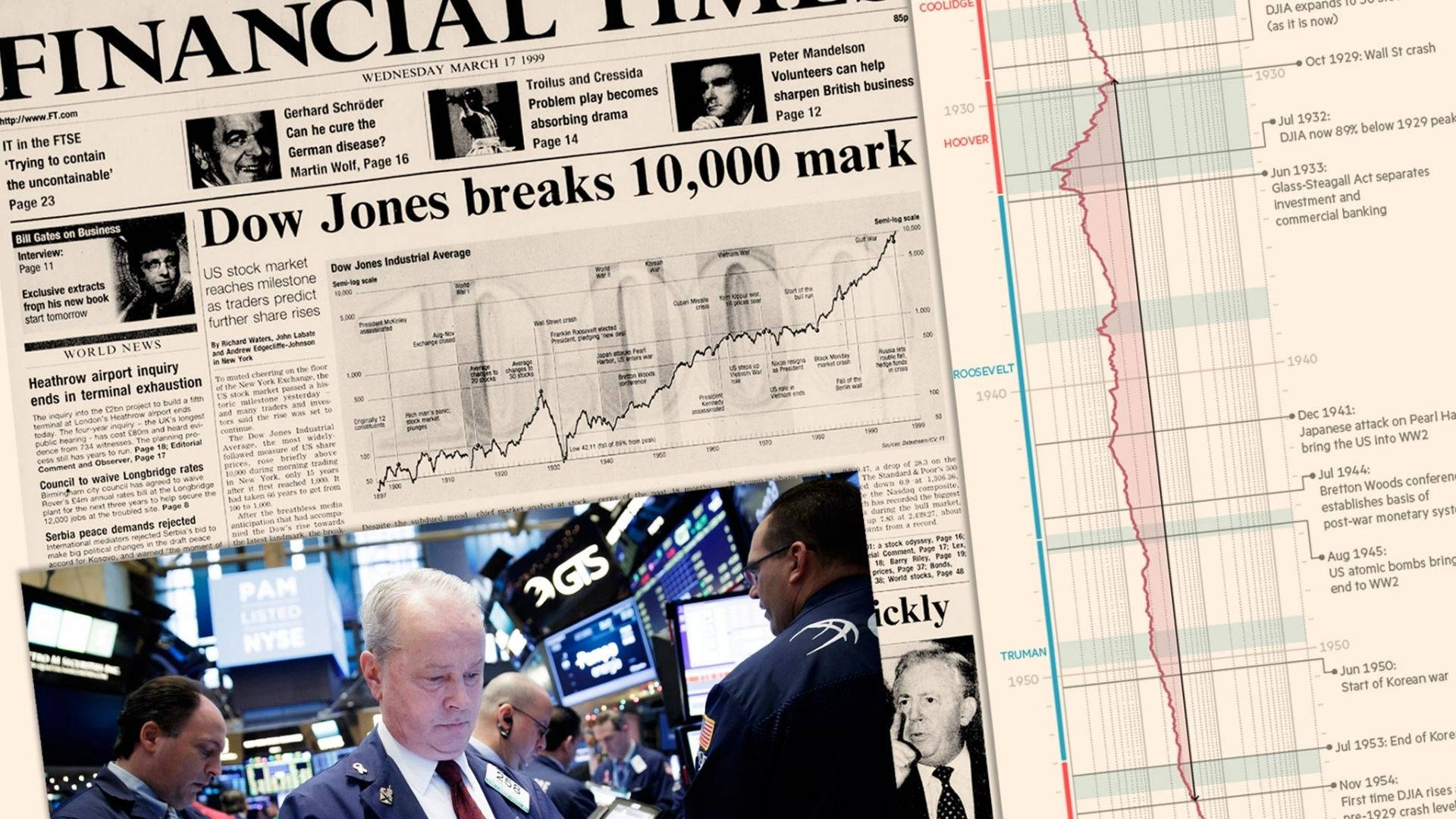 Dow Jones In Financial Times