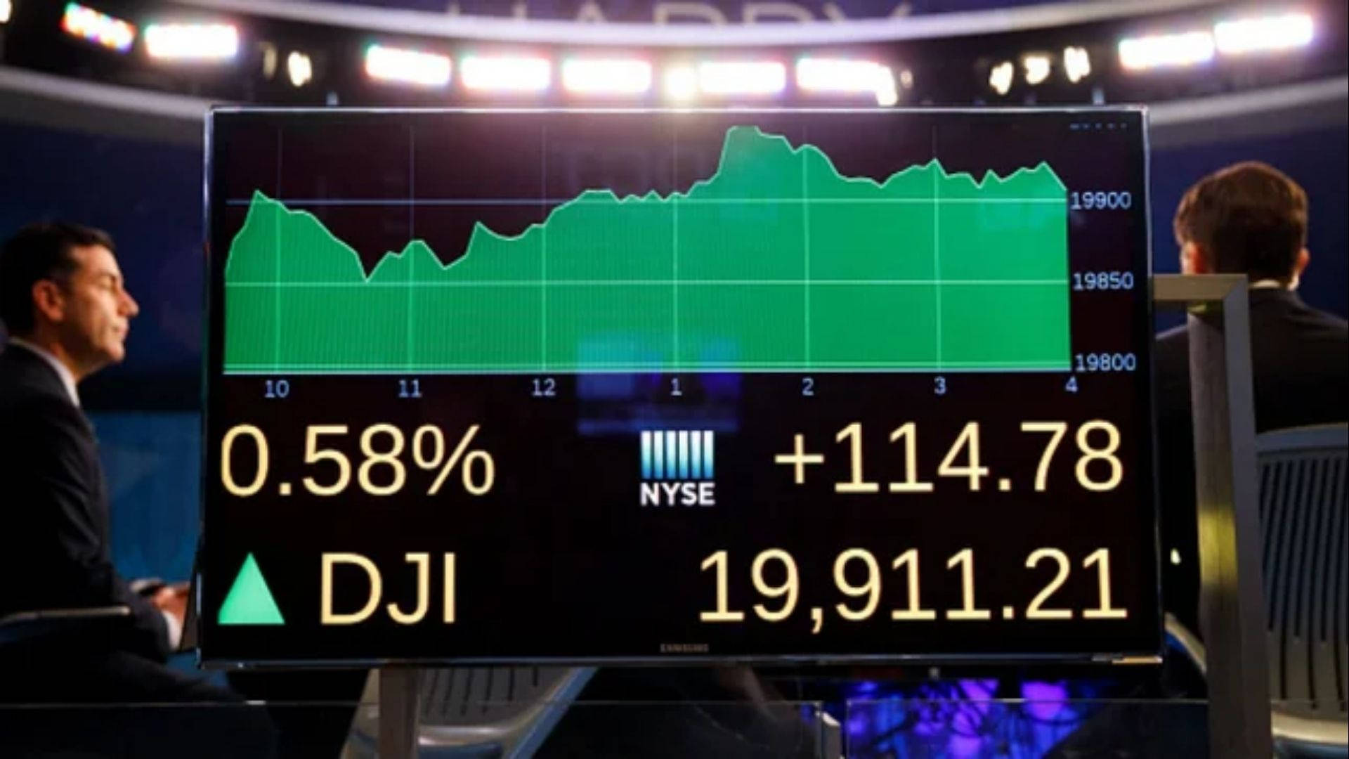 Dow Jones Index Onscreen