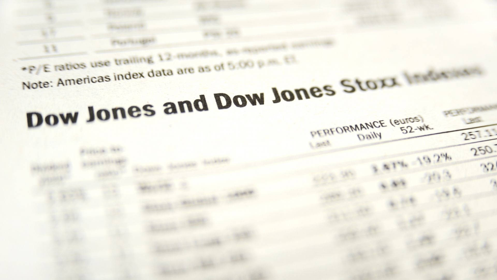 Dow Jones Performance Status