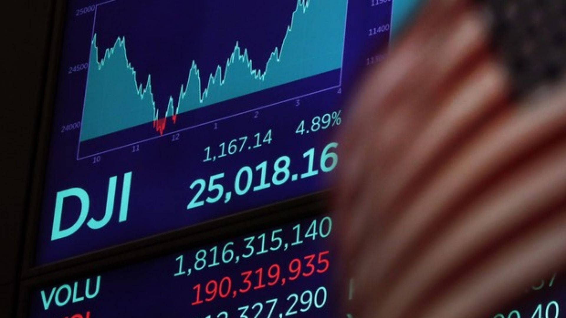 Dow Jones Stock Market Index