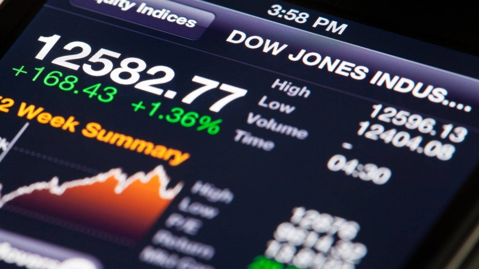 Dow Jones Week Summary
