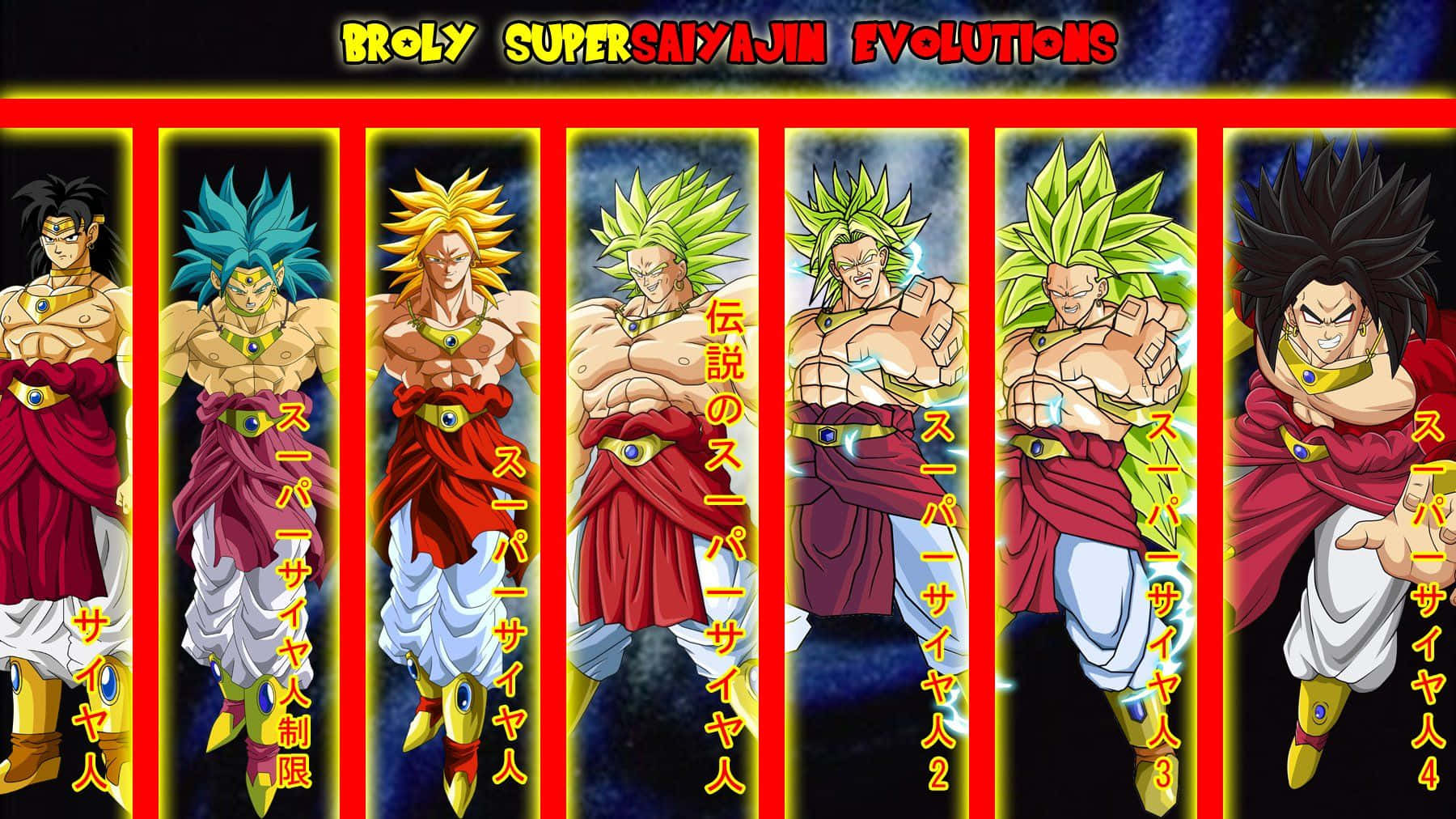 Broly from the "Dragon Ball Z" series, ready for battle with unparalleled strength. Wallpaper