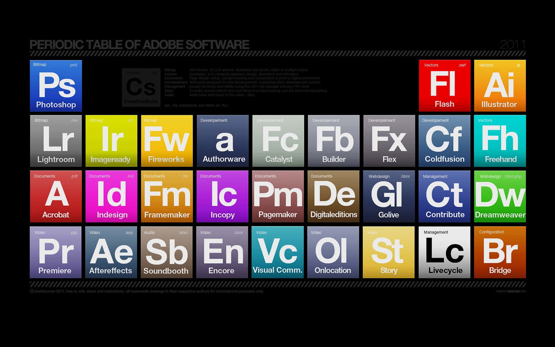 Dreamweaver Desktop Software Wallpaper