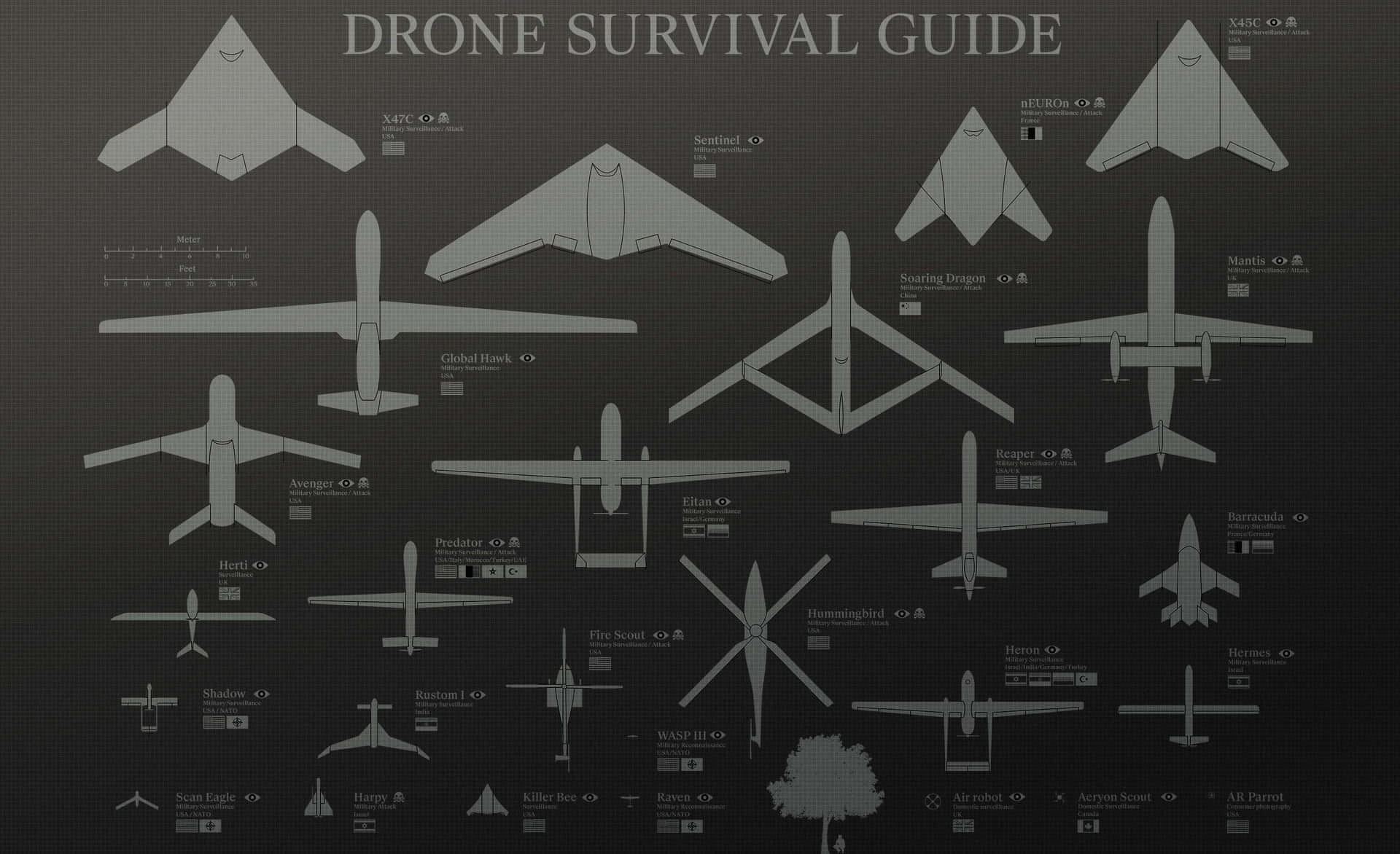 Drone Survival Guide Identification Chart Wallpaper