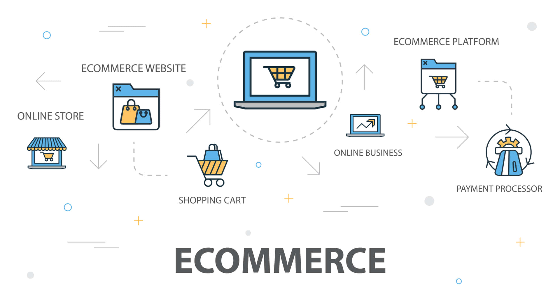 Take your business to the next level with e-commerce Wallpaper