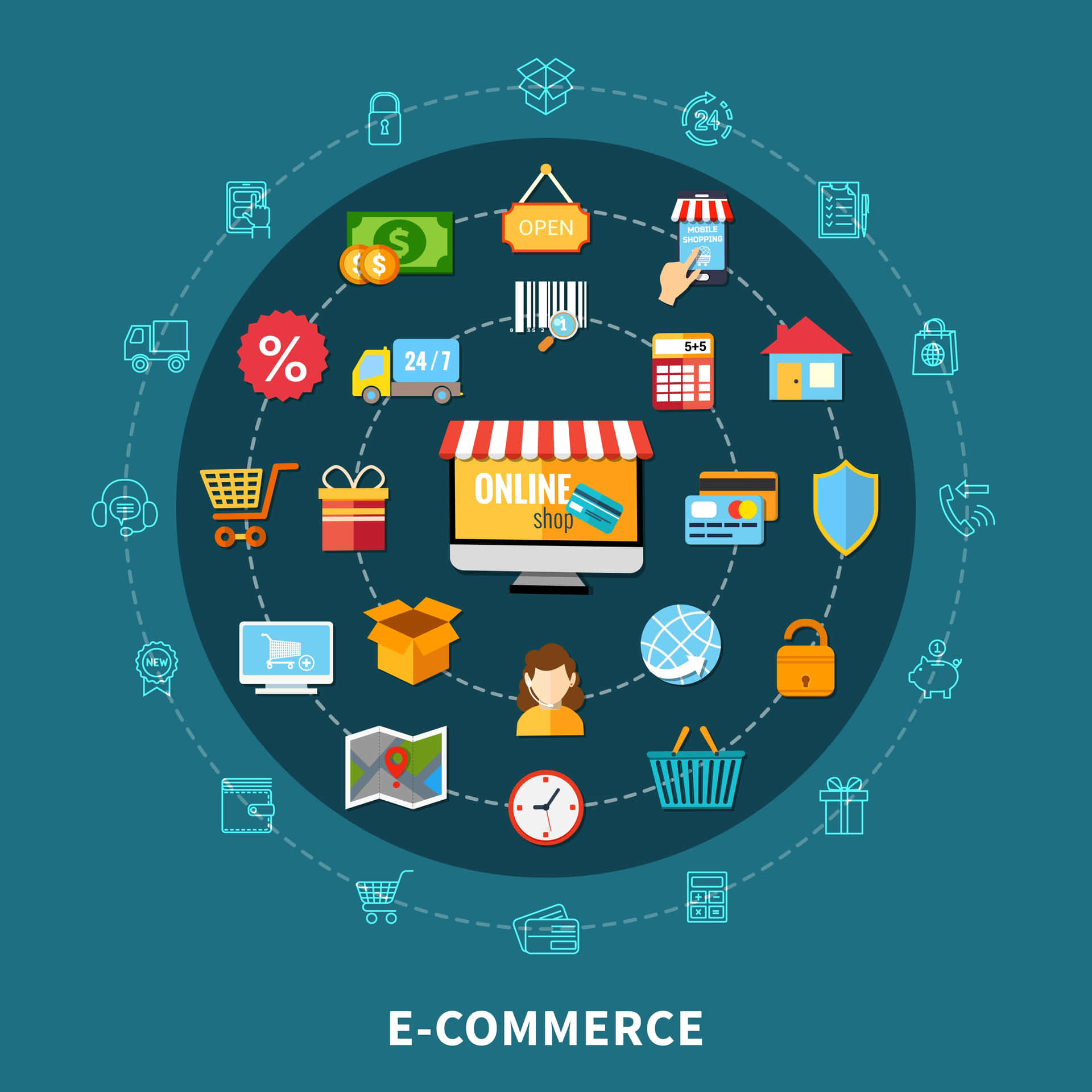 Boost Your E Commerce Sales with Innovative Strategies