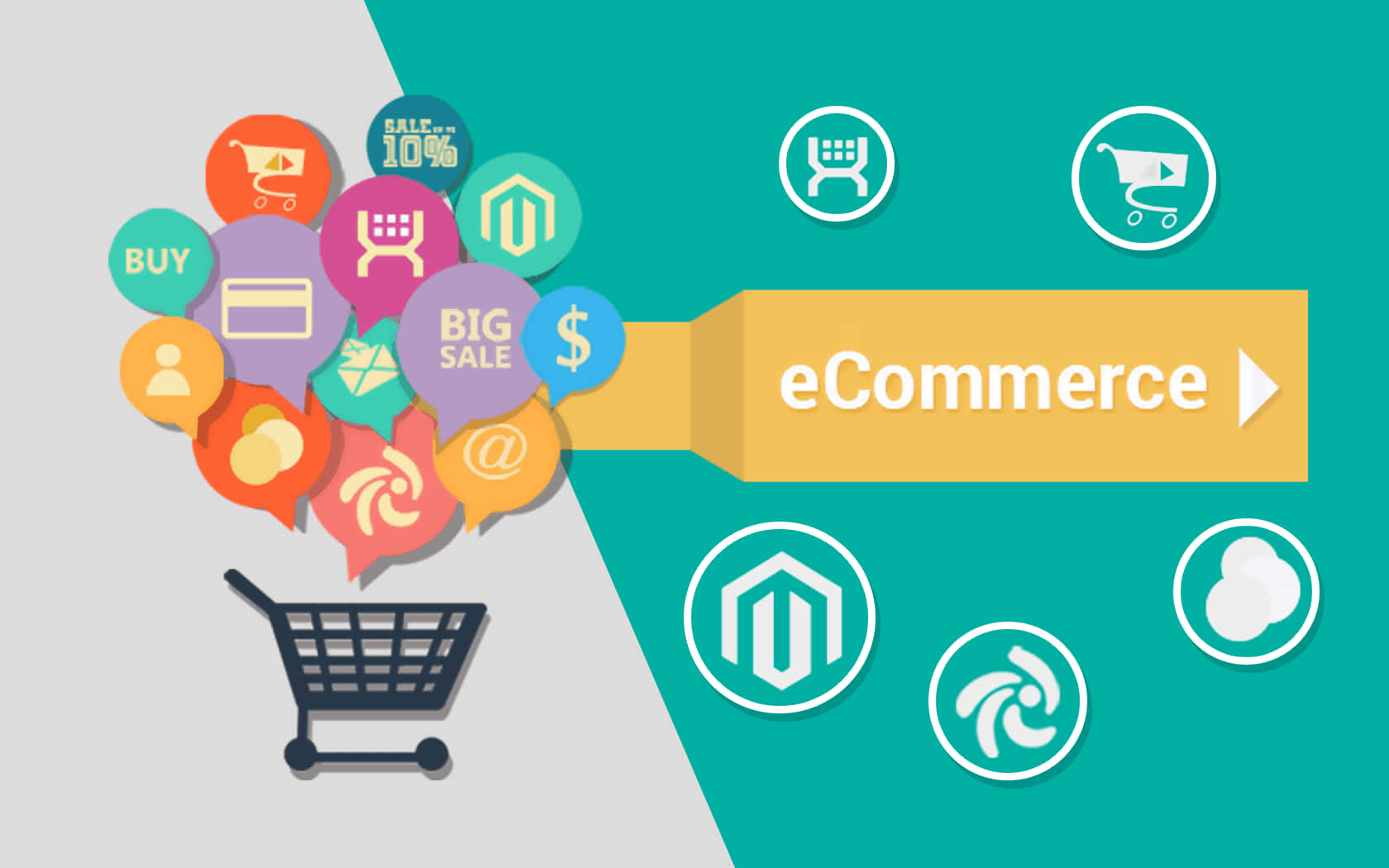 Secure Your E-Commerce Dreams With Our All-In-One Solution