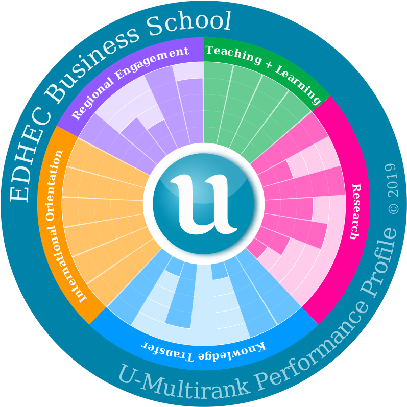 E D H E C Business School U Multirank Performance Profile2019 PNG