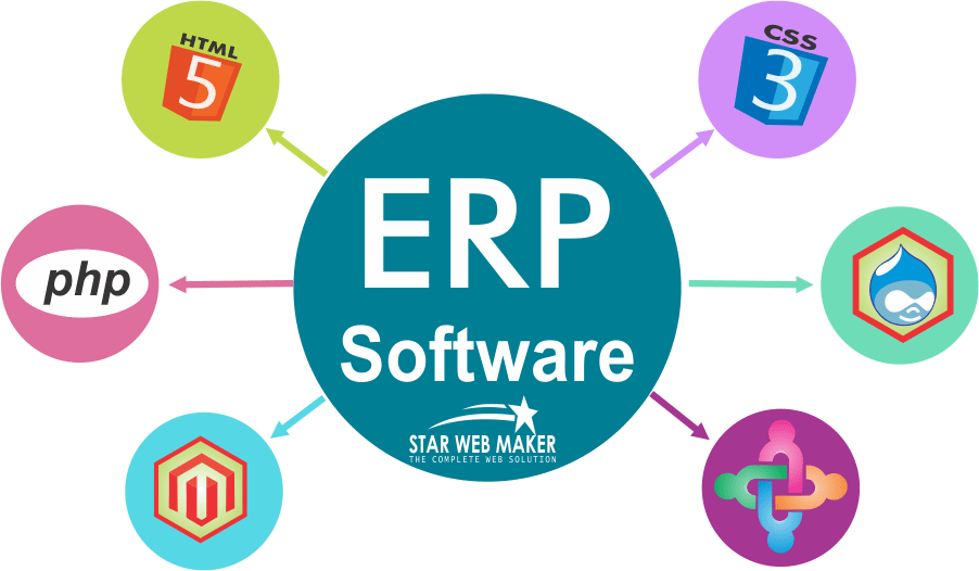 E R P Software Integration Concept PNG