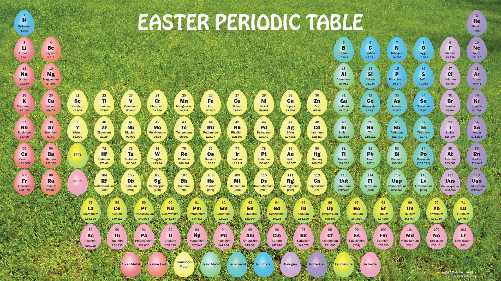 Easter Periodic Table Wallpaper