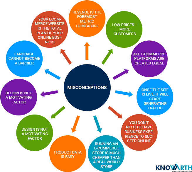 Ecommerce Misconceptions Infographic PNG