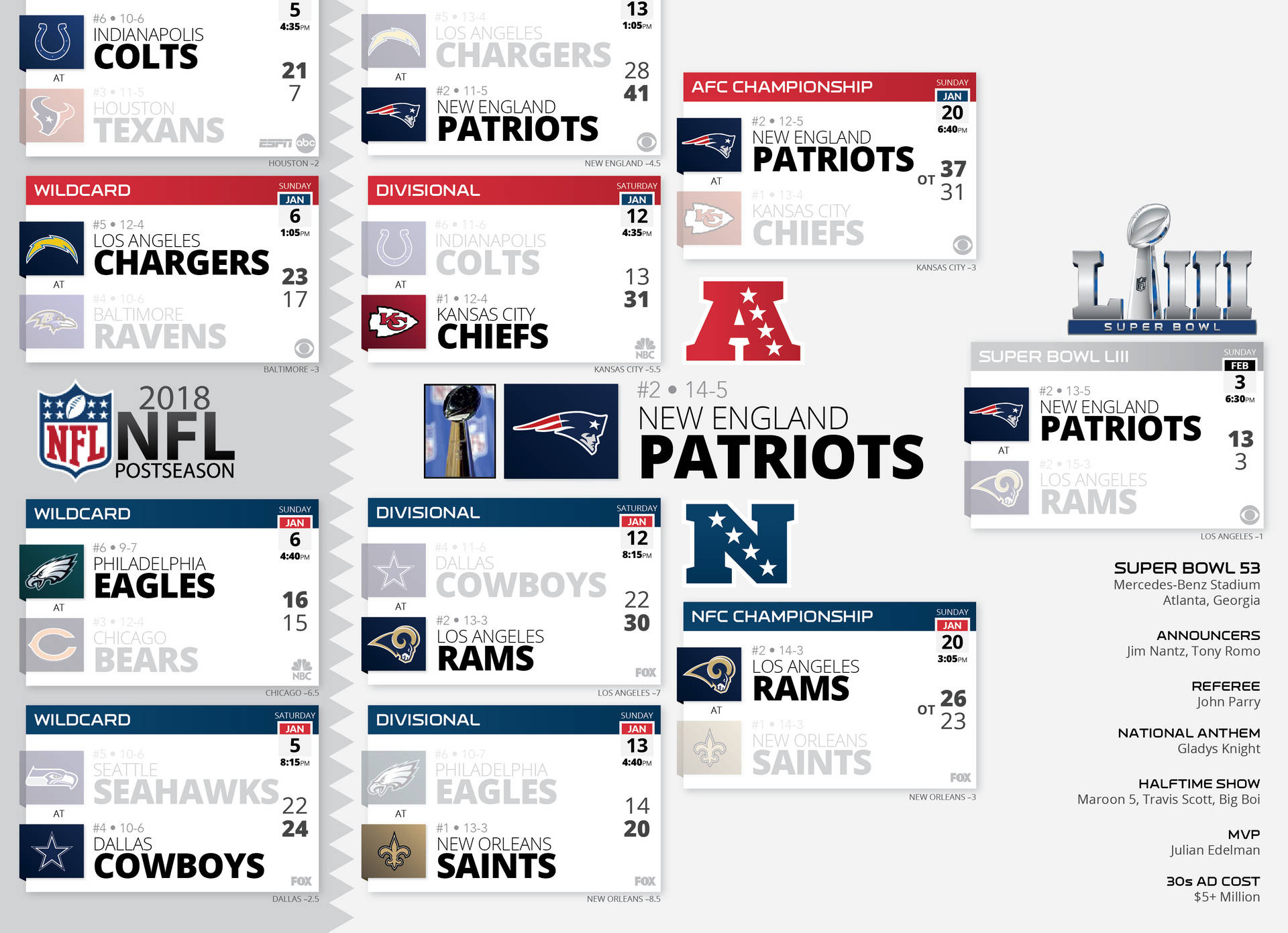 Edited Nfl Scores Collage Wallpaper