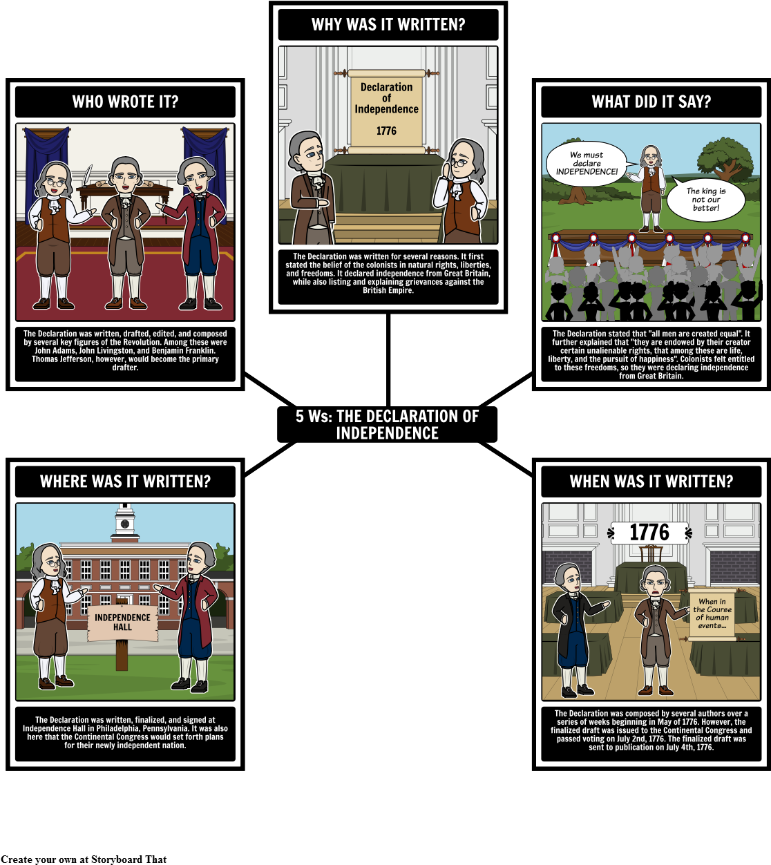 Educational Comic Declarationof Independence PNG