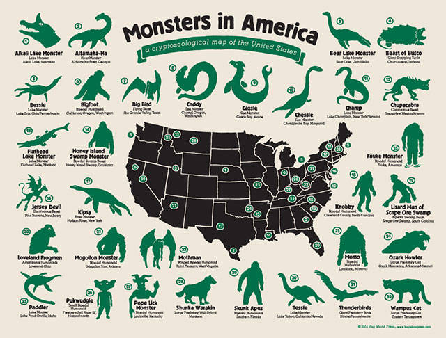 Educational Dinosaur Chart Picture