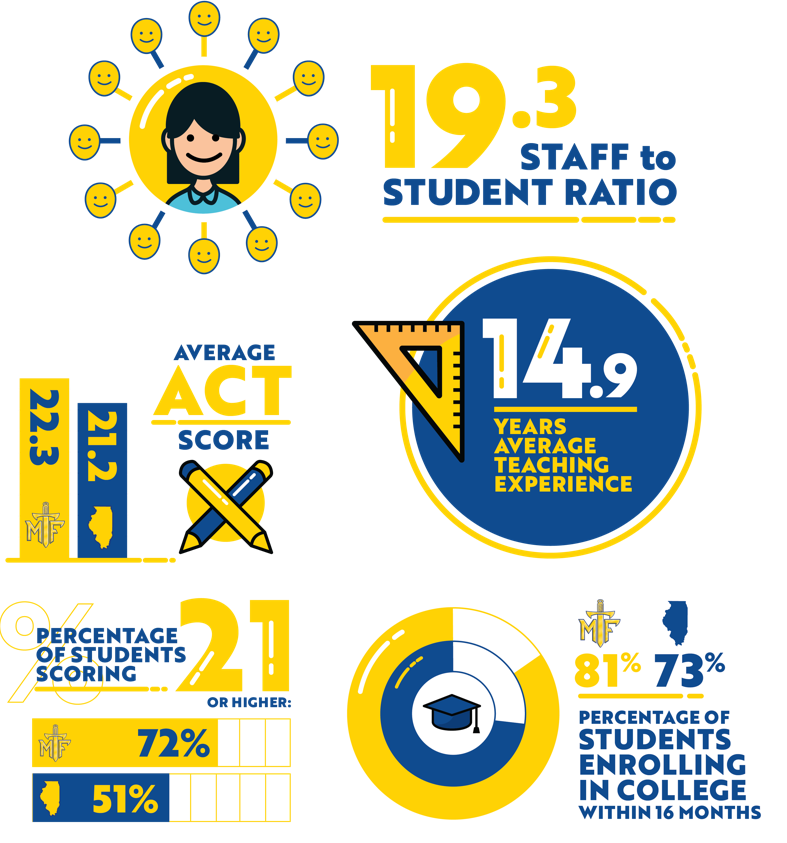 Educational Infographic Statistics PNG