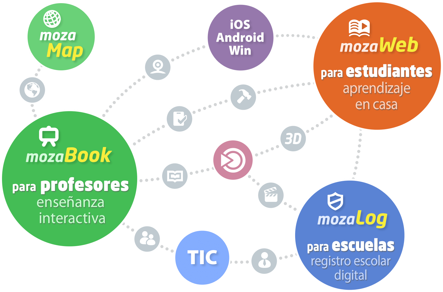 Educational Software Connectivity Map PNG