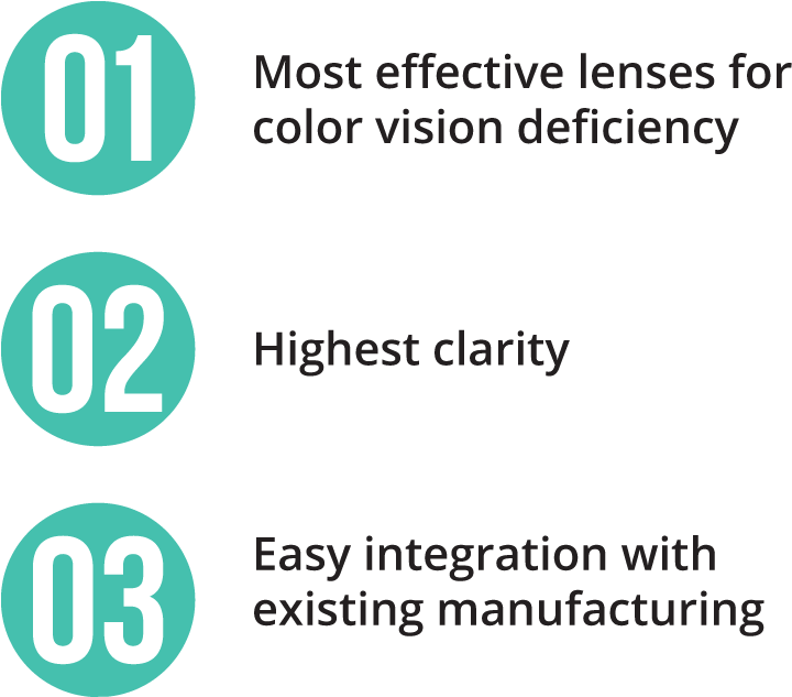 Effective Lenses Color Vision Clarity Integration PNG