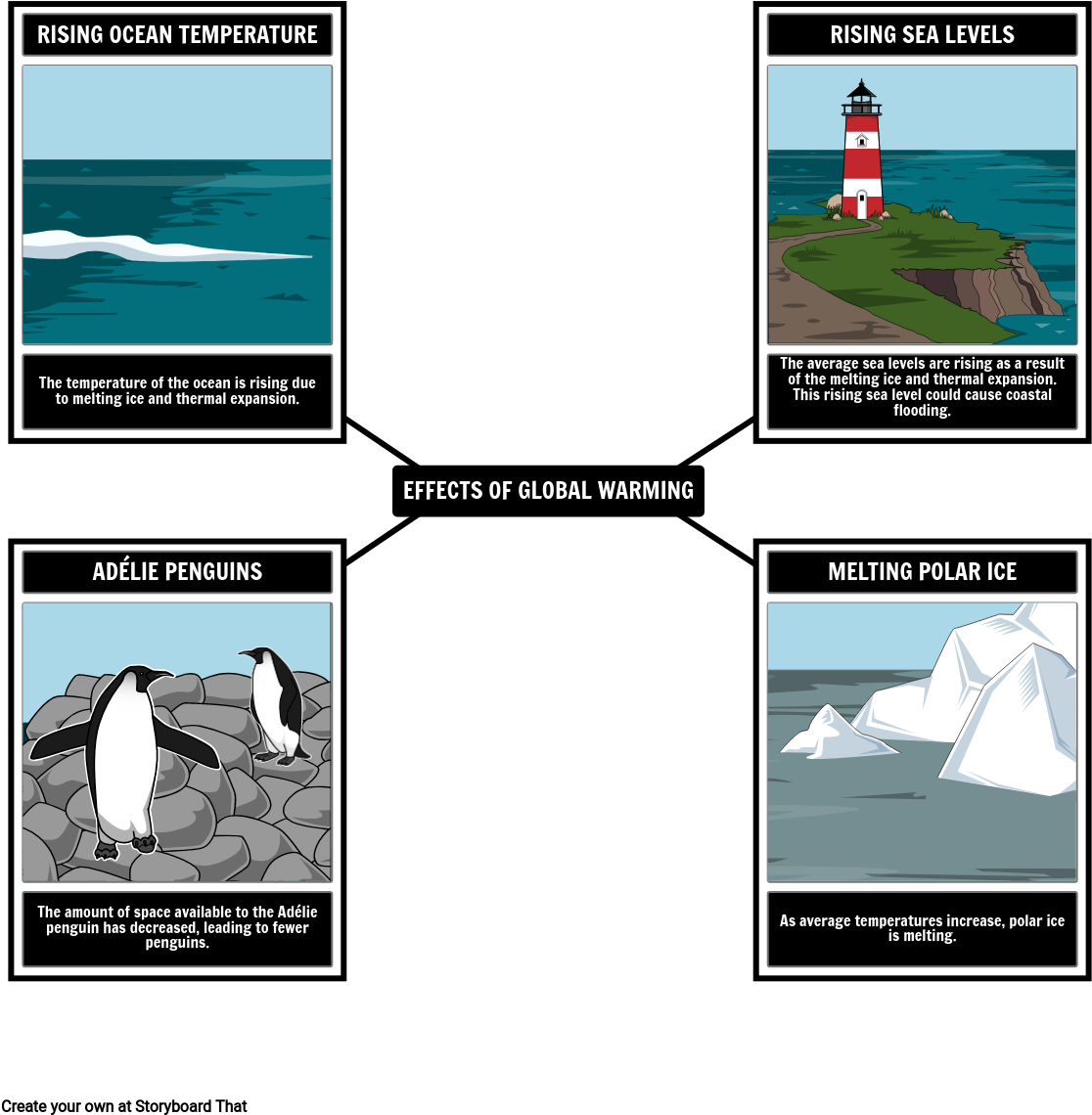 Effectsof Global Warming Infographic PNG