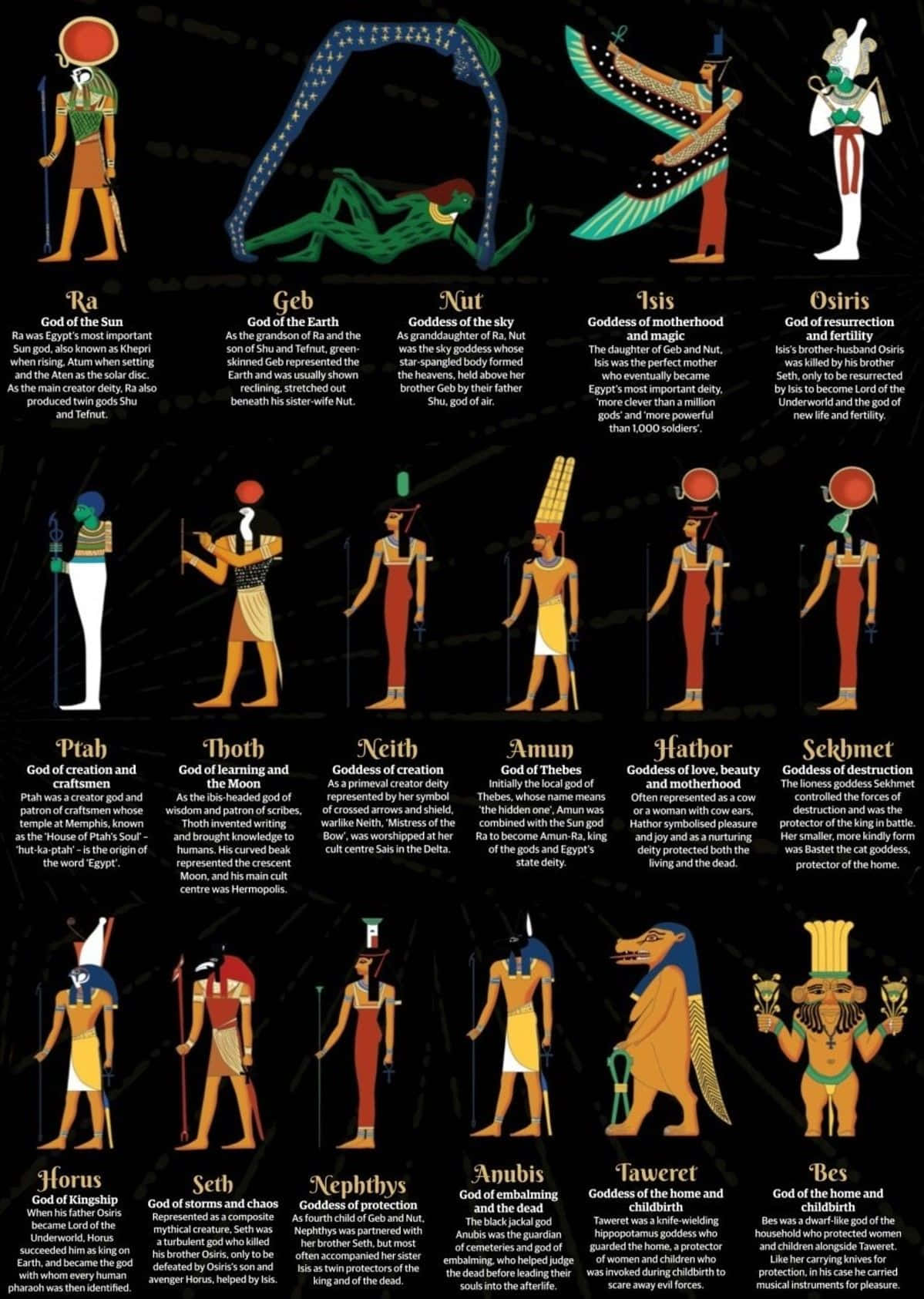 Plakat af egyptiske guder og gudinder Wallpaper