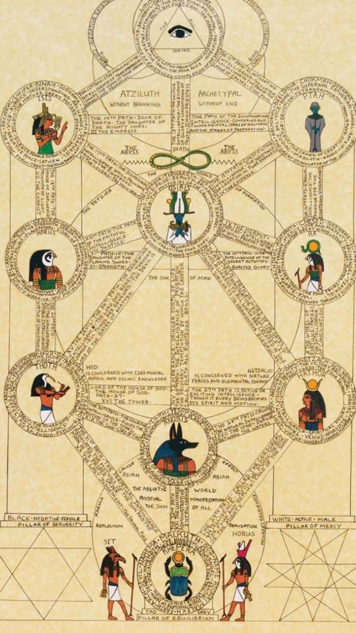 Ra,der Gott Der Sonne Im Alten Ägypten Wallpaper