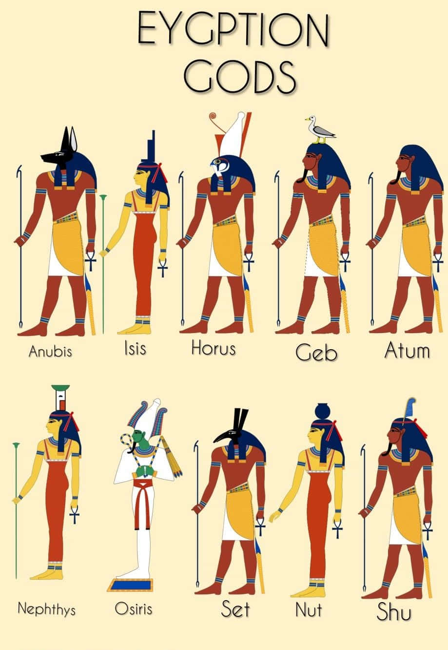 Ägyptiskagudar Och Gudinnor-affisch Wallpaper