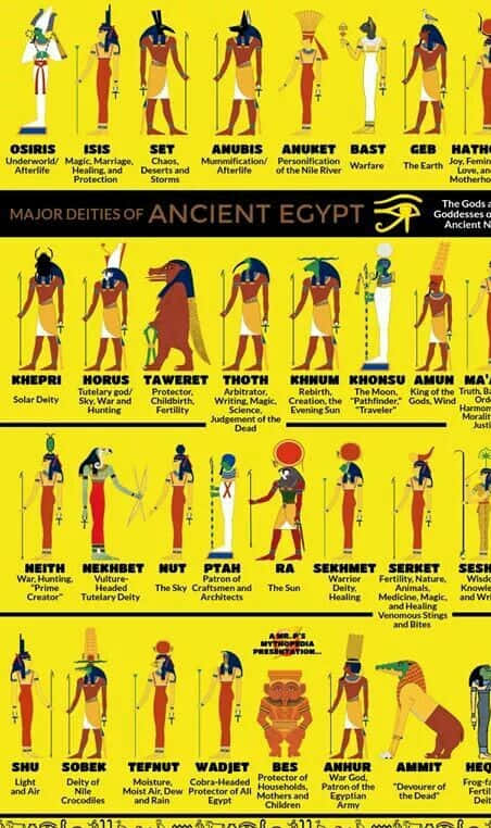 Opôster Dos Deuses Egípcios Antigos. Papel de Parede
