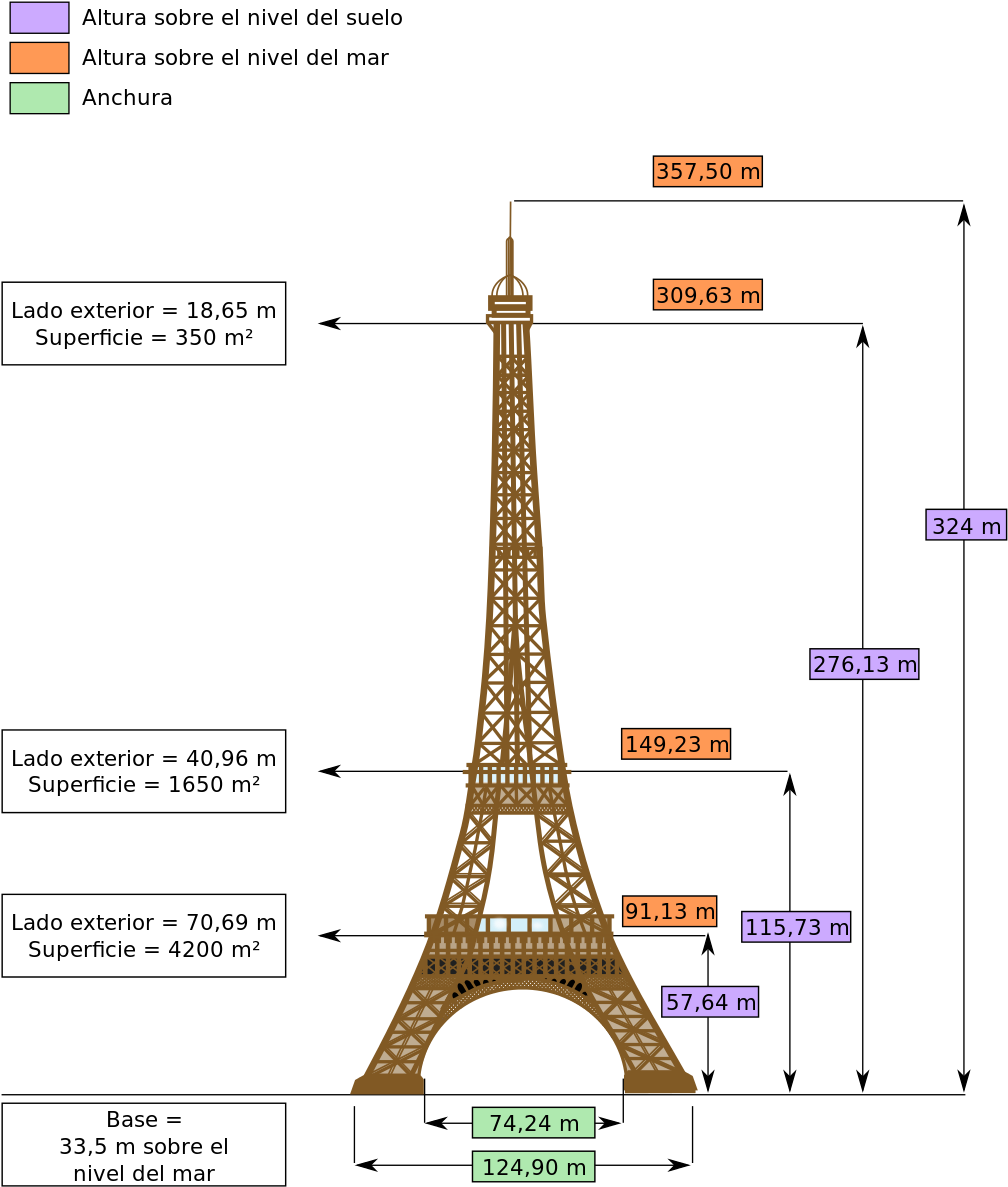 Eiffel Tower Dimensions Infographic PNG