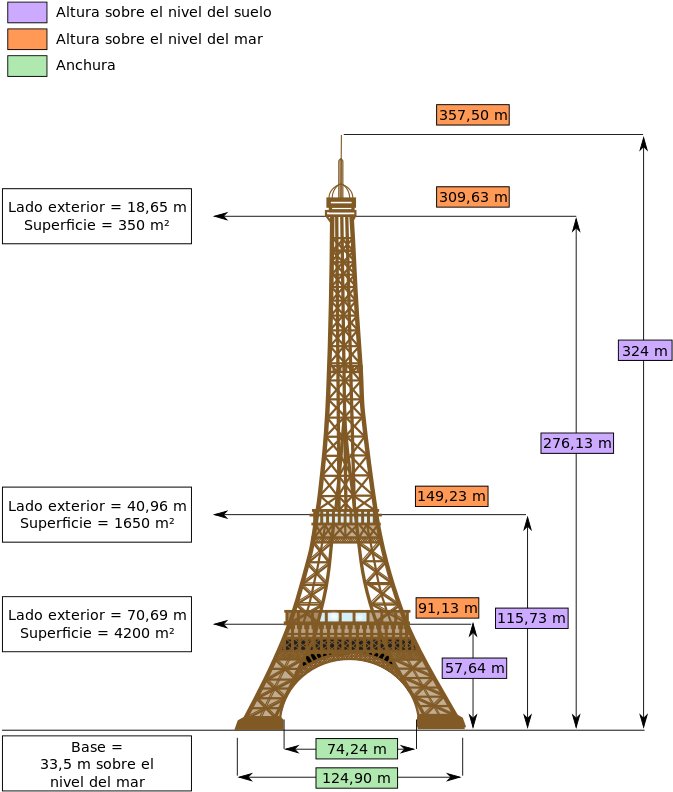 Eiffel Tower Dimensions Spanish PNG