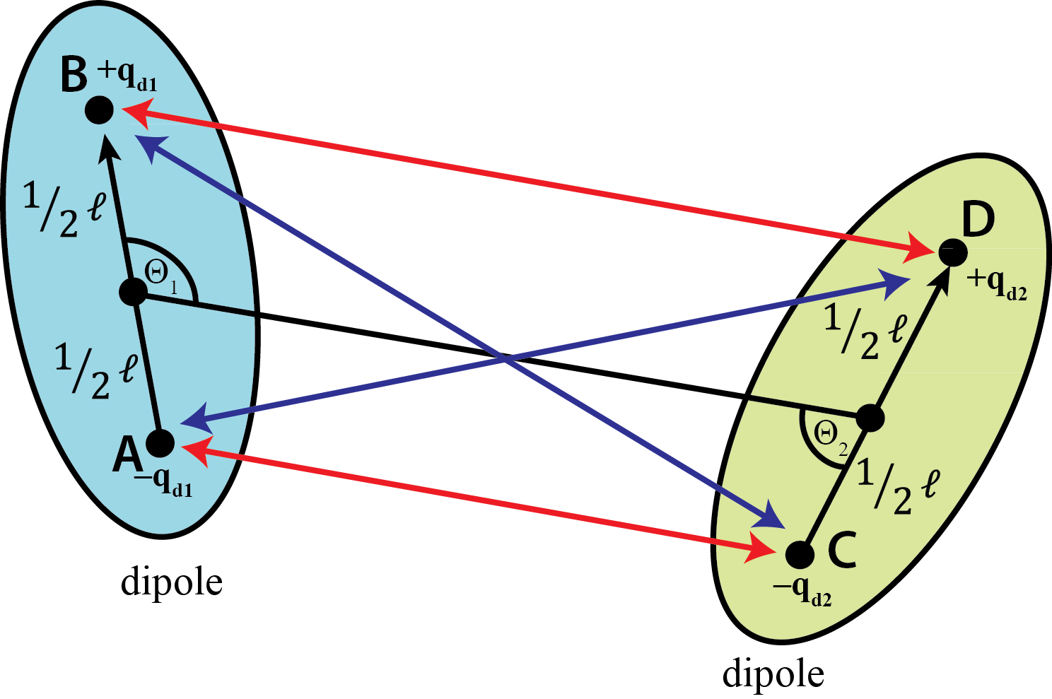 Electric Dipole Interaction Diagram PNG
