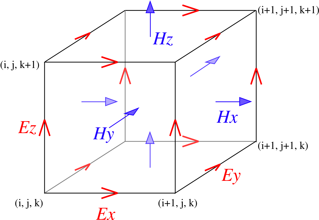 Download Electromagnetic Field Lattice Unit Cell | Wallpapers.com