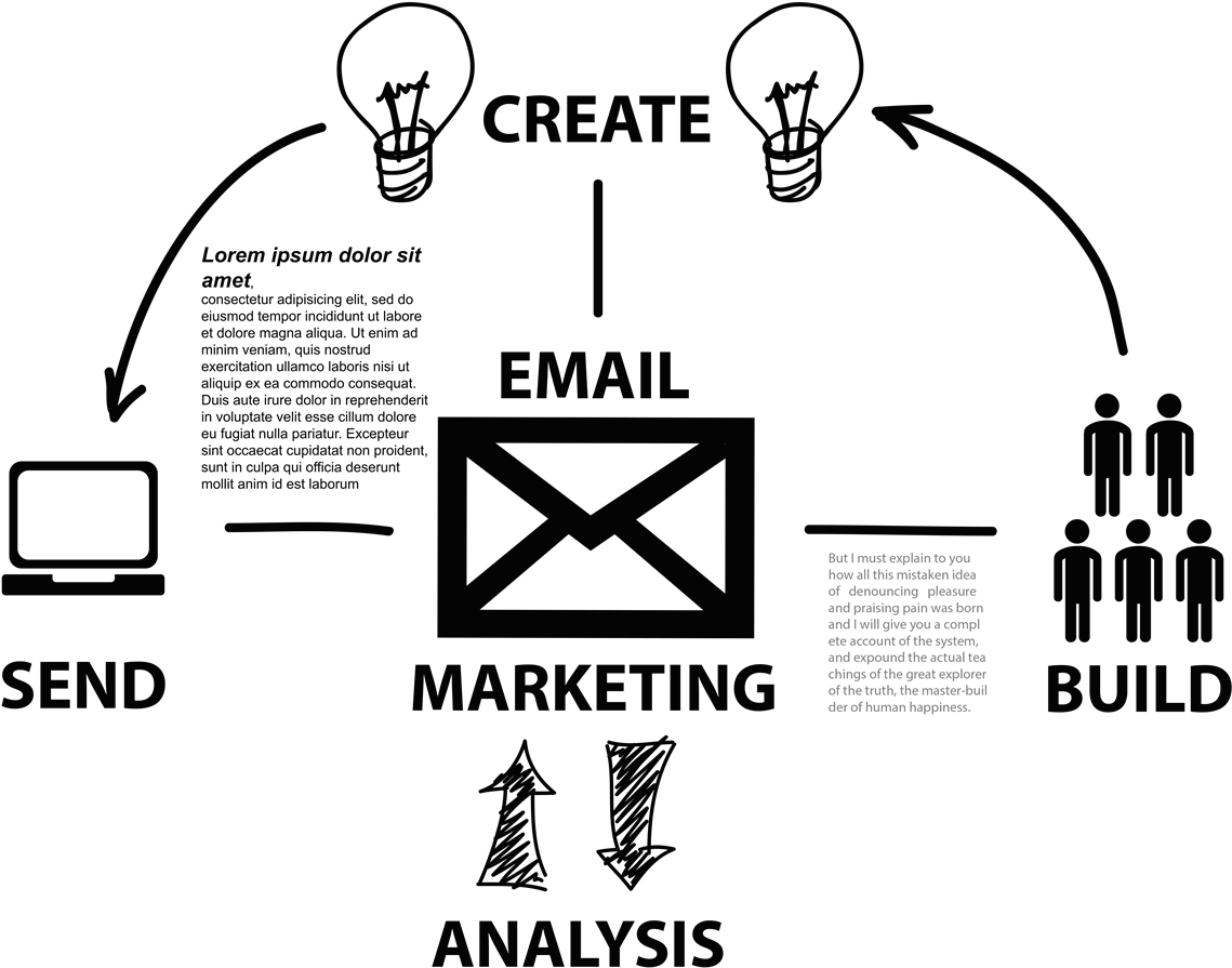 download-email-marketing-strategy-flowchart-wallpapers