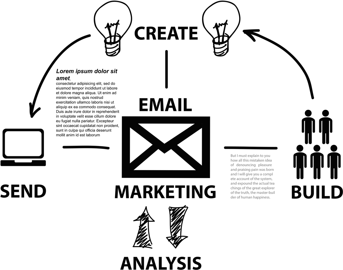Email Marketing Strategy Flowchart PNG