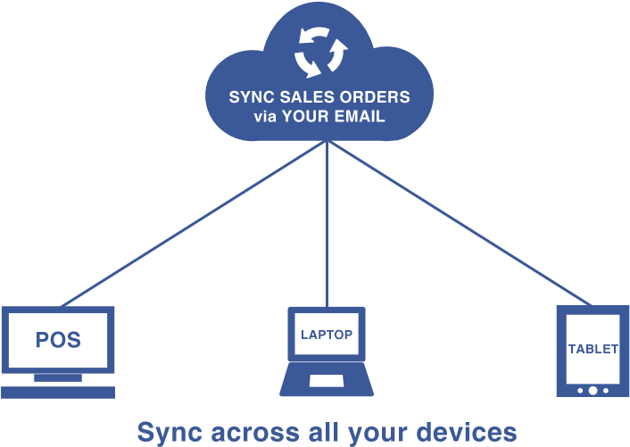 Email Sales Order Sync Infographic PNG