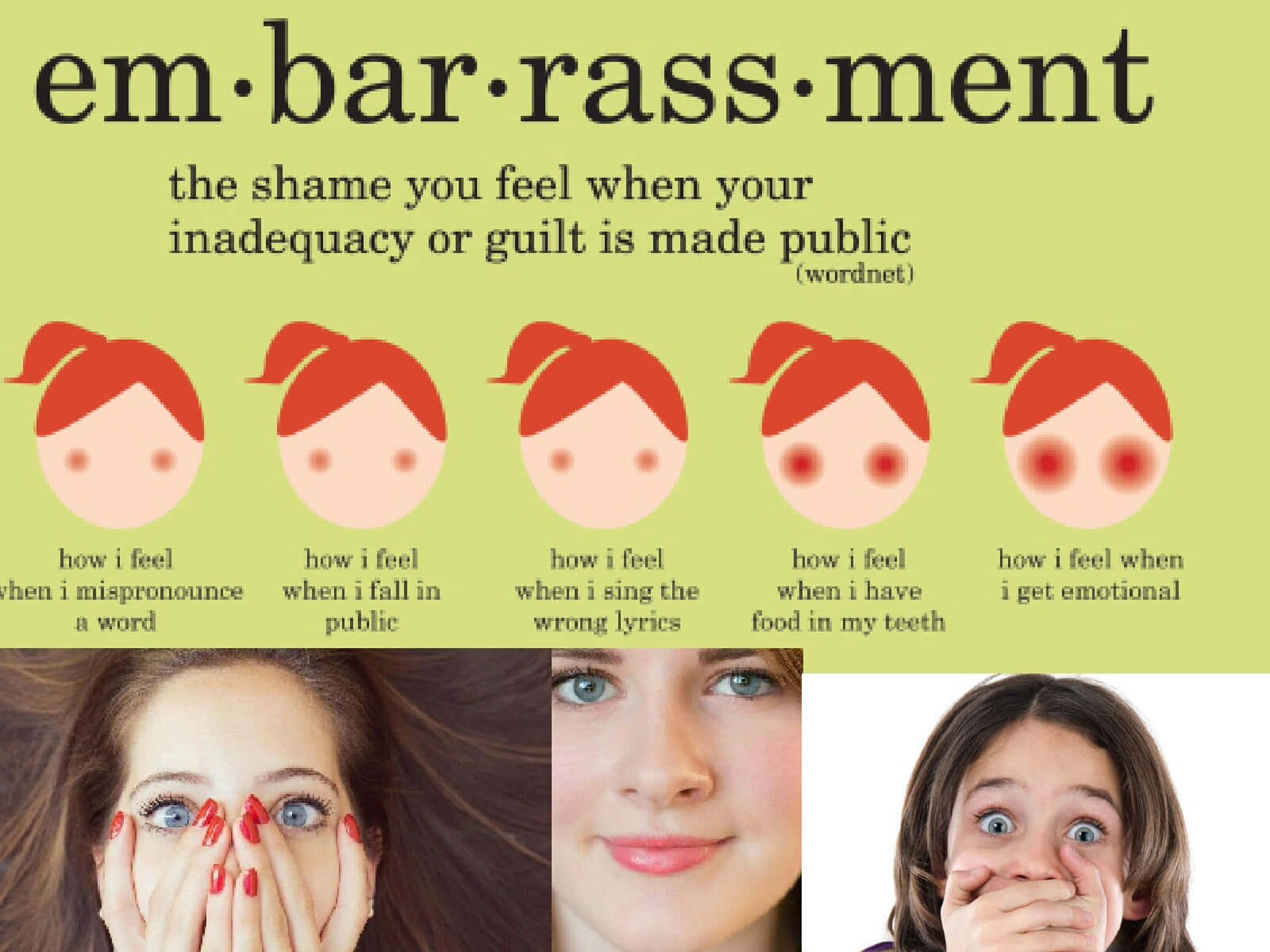 Embarrassment Expressions Infographic Wallpaper