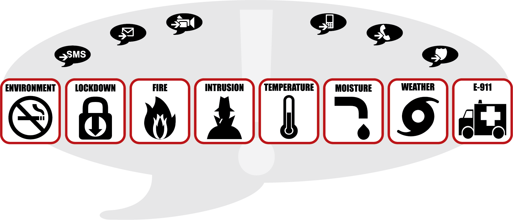 Emergency Alert System Icons PNG