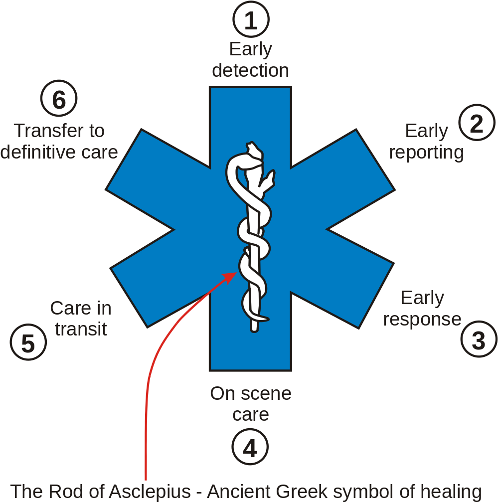 Emergency Medical Services Process Asclepius Rod PNG
