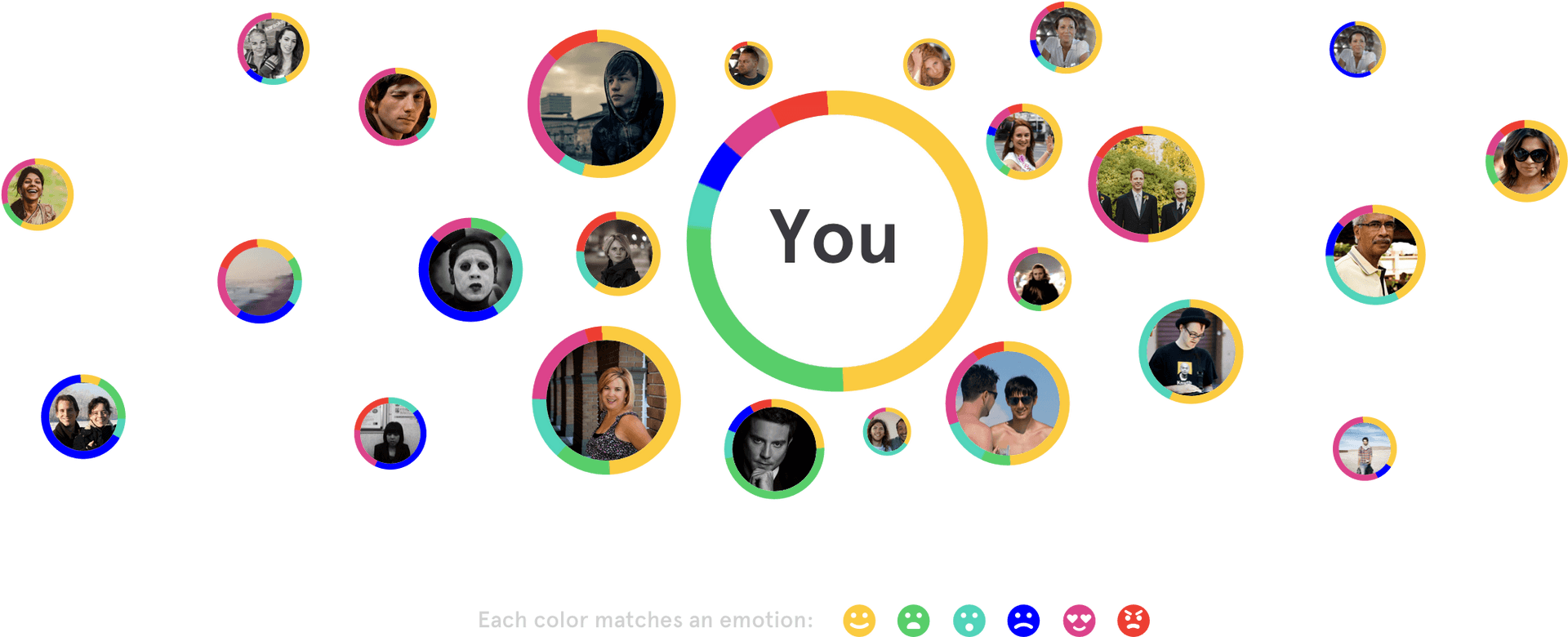 Emotion Color Coded Contacts Network PNG