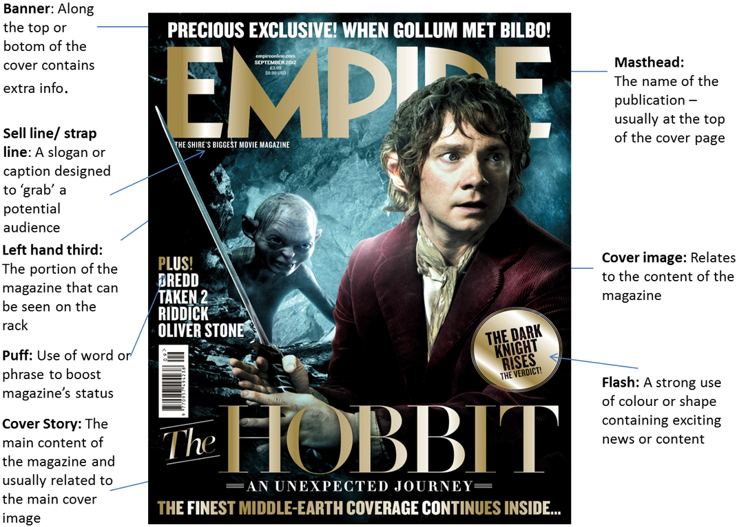 Empire Magazine The Hobbit Cover PNG