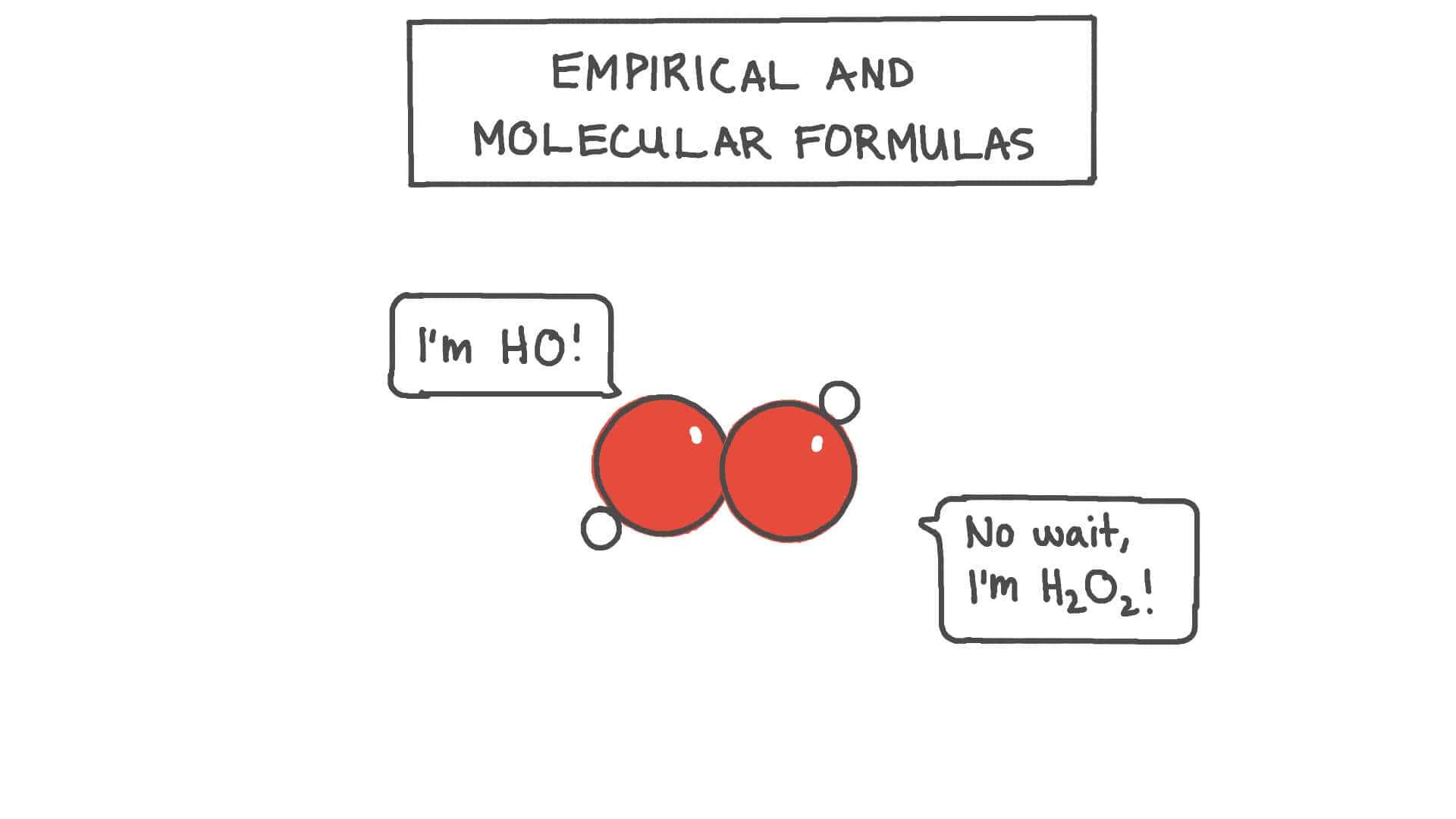 Empirical And Molecular Formulas Wallpaper