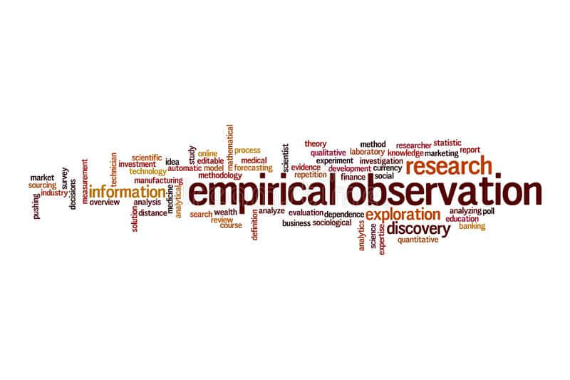 Empirical Observation Associated Words Wallpaper