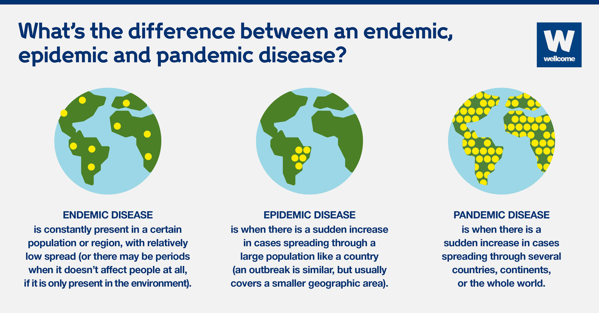 Endemisktkontra Epidemiskt Kontra Pandemiskt. Wallpaper