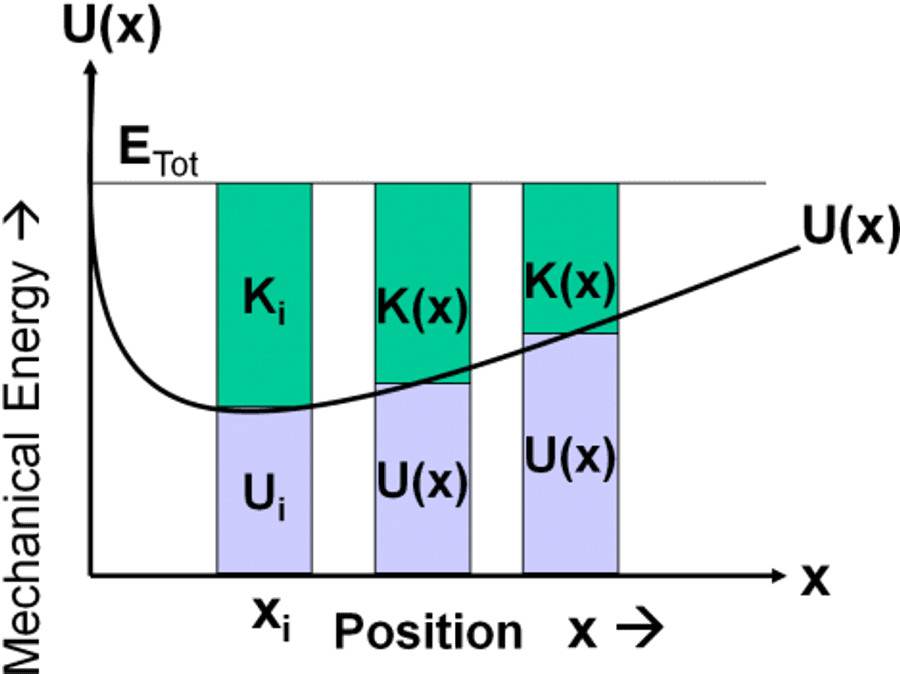 Energy Distribution Graph PNG — Three vertical bars show green and purple segments labeled with mathematical expressions against a black background.