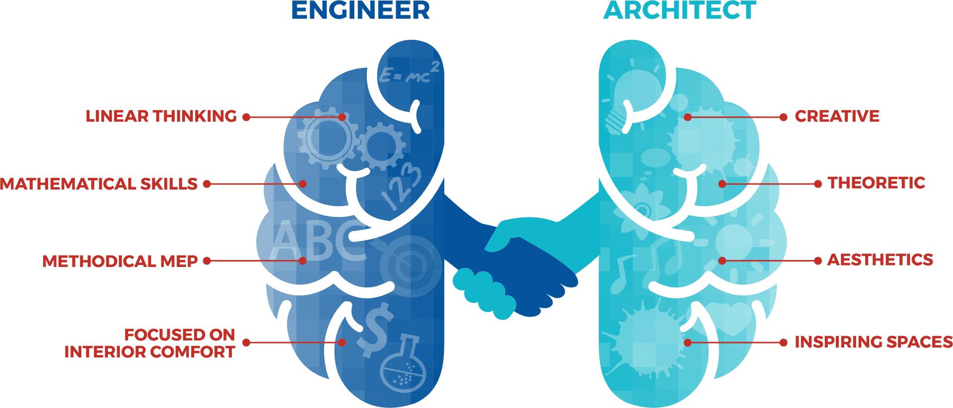 Engineer Versus Architect Mindset PNG