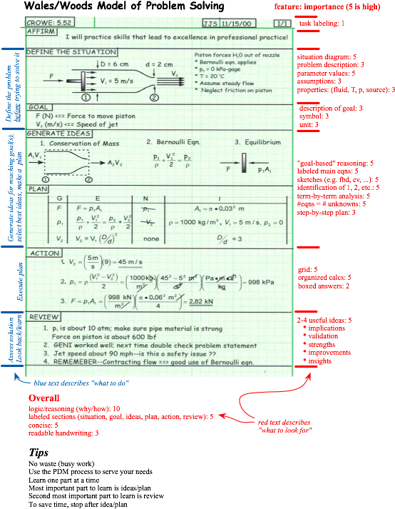 Engineering Problem Solving Flowchart PNG — Handwritten engineering problem solution on graph paper with red annotations and labeled sections.