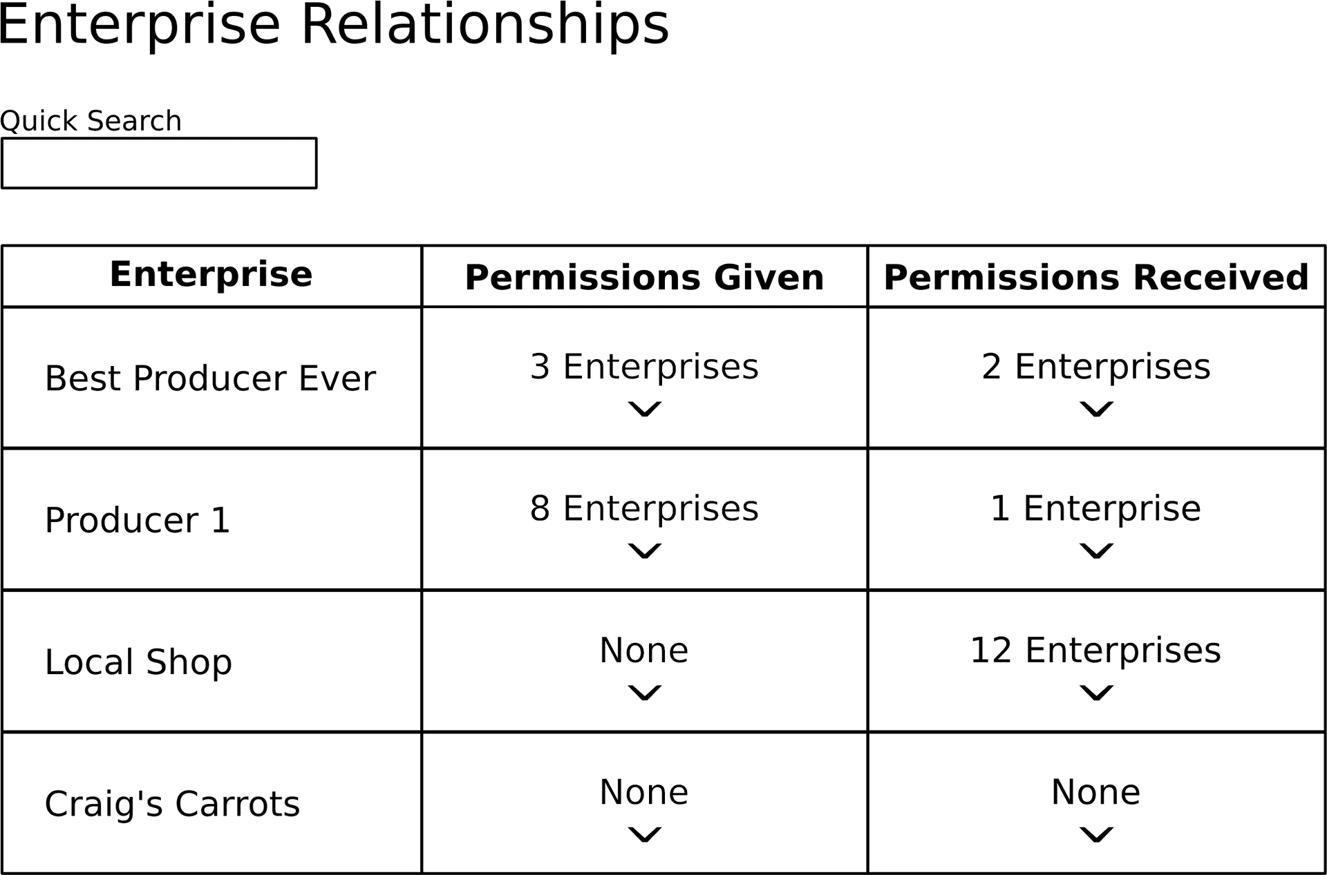 Enterprise Relationships Table PNG