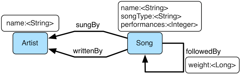 Entity Relationship Diagram Music Industry PNG