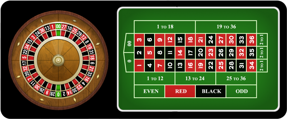 European Roulette Wheeland Table Layout PNG