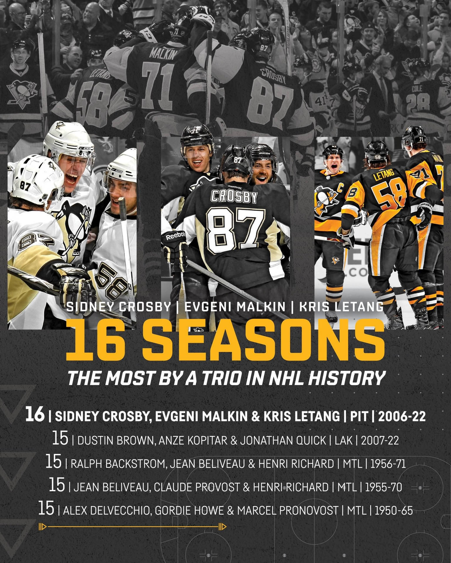 Evgeni Malkin NHL History Trio Poster Wallpaper