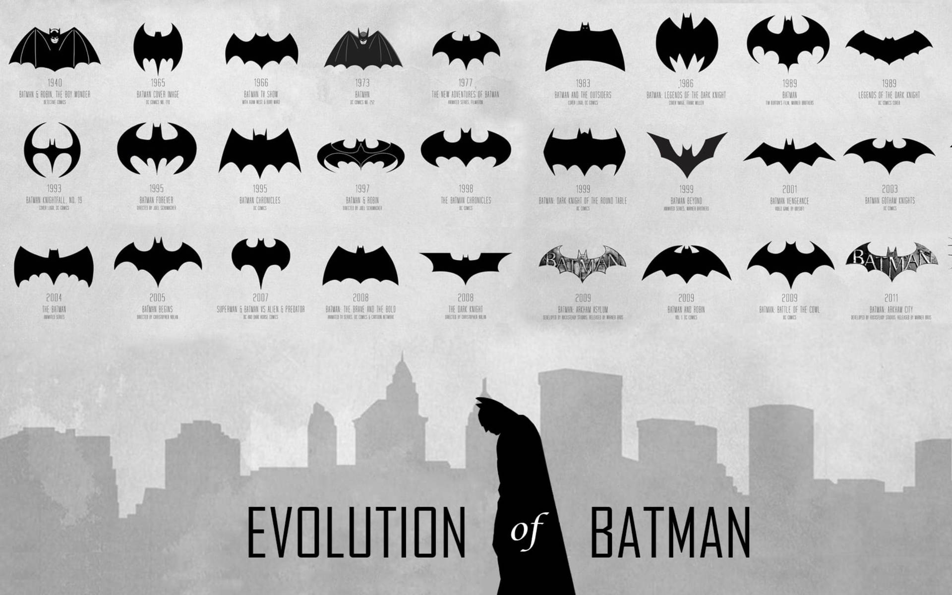 Evolution Of The Batman Logo Wallpaper